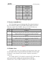 Preview for 7 page of GCAN GC-1502 User Manual