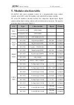 Preview for 10 page of GCAN GC-3822 User Manual