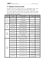 Preview for 10 page of GCAN GC-4602 User Manual