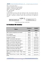 Preview for 28 page of GCAN GCAN-IO-8000 User Manual