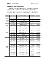 Preview for 27 page of GCAN GCAN-PLC-510 User Manual