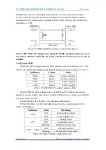 Preview for 8 page of GCAN USBCAN-II Pro User Manual