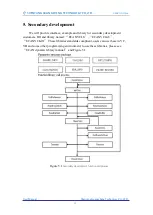 Preview for 12 page of GCAN USBCAN-II Pro User Manual