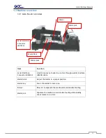 Preview for 13 page of GCC Technologies AFJ-24S User Manual