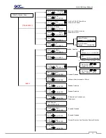 Preview for 62 page of GCC Technologies AFJ-24S User Manual