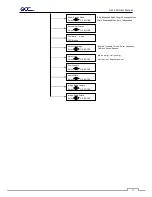 Preview for 63 page of GCC Technologies AFJ-24S User Manual