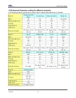 Preview for 48 page of GCC Technologies AR-24 User Manual