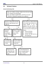 Preview for 58 page of GCC Technologies J5-160-P User Manual