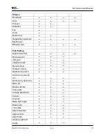 Preview for 127 page of GCC Technologies RX Series User Manual