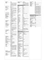 Preview for 4 page of GDI GDRC-450T Quick Start Manual