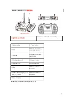 Preview for 10 page of GDU O2 Series User Manual