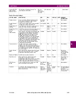 Preview for 133 page of GE Digital Energy B90 Instruction Manual