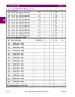 Preview for 396 page of GE Digital Energy B90 Instruction Manual