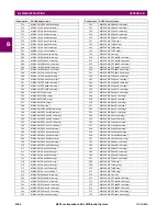 Preview for 422 page of GE Digital Energy B90 Instruction Manual