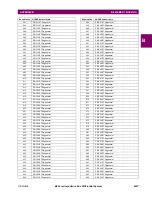 Preview for 425 page of GE Digital Energy B90 Instruction Manual