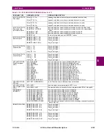 Preview for 251 page of GE Digital Energy L30 Instruction Manual