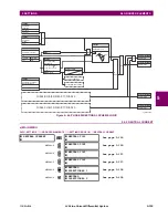 Preview for 281 page of GE Digital Energy L30 Instruction Manual