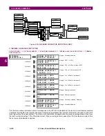 Preview for 342 page of GE Digital Energy L30 Instruction Manual