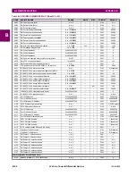 Preview for 492 page of GE Digital Energy L30 Instruction Manual