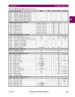 Preview for 513 page of GE Digital Energy L30 Instruction Manual