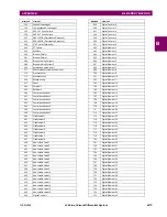 Preview for 537 page of GE Digital Energy L30 Instruction Manual