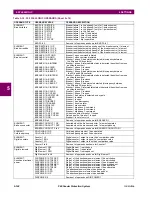 Preview for 286 page of GE Grid Solutions F60 Instruction Manual