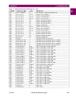 Preview for 533 page of GE Grid Solutions F60 Instruction Manual