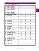 Preview for 581 page of GE Grid Solutions F60 Instruction Manual