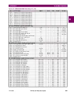 Preview for 603 page of GE Grid Solutions F60 Instruction Manual