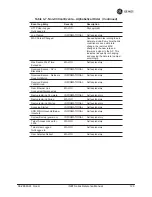 Preview for 135 page of GE MDS MDS iNET 900 Reference Manual