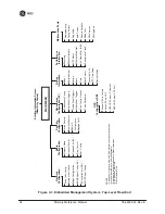 Preview for 43 page of GE MDS Mercury 3650 Reference Manual