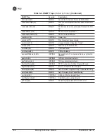 Preview for 193 page of GE MDS Mercury 3650 Reference Manual