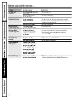 Preview for 12 page of GE 10? Single Door Manual Defrost Owner'S Manual