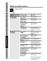 Preview for 38 page of GE 164D3333P172 Owner'S Manual