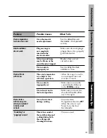 Preview for 39 page of GE 164D3333P172 Owner'S Manual