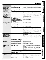 Preview for 51 page of GE 18 Owner'S Manual And Installation Instructions