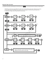 Preview for 30 page of GE 20 kW Home Installation And Start-Up Manual