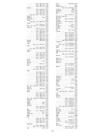 Preview for 32 page of GE 24922 - Universal Remote Control Instruction Manual