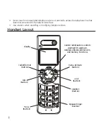 Preview for 8 page of GE 28115 Series User Manual