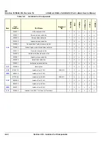 Preview for 228 page of GE 5151219 Basic Service Manual