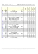 Preview for 230 page of GE 5151219 Basic Service Manual