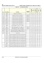 Preview for 236 page of GE 5151219 Basic Service Manual