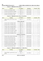 Preview for 244 page of GE 5151219 Basic Service Manual