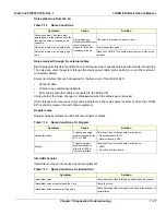 Preview for 243 page of GE 5935000E10 Basic Service Manual