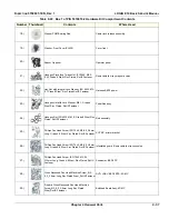 Preview for 735 page of GE 5935000E10 Basic Service Manual