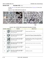 Preview for 738 page of GE 5935000E10 Basic Service Manual