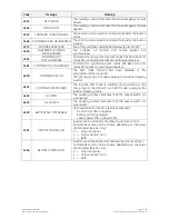 Preview for 53 page of GE 8 Series Operating Manual