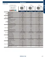 Preview for 5 page of GE AB09SC2VHA Service Manual