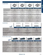 Preview for 7 page of GE AB09SC2VHA Service Manual