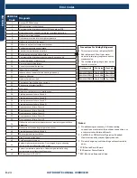 Preview for 36 page of GE AB09SC2VHA Service Manual